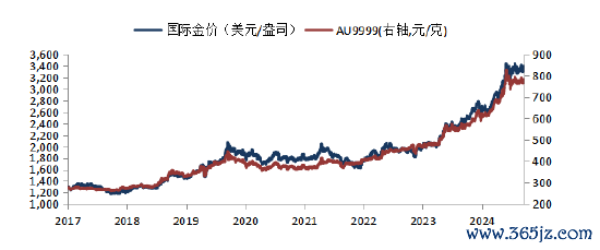 数据开端：Wind，华安基金，为止2025/8/8